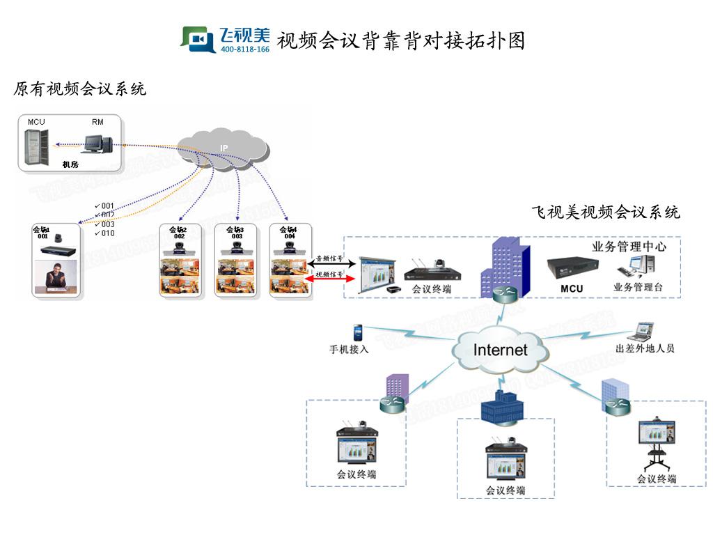 秒秒彩视频会议系统背靠背对接解决方案拓扑图