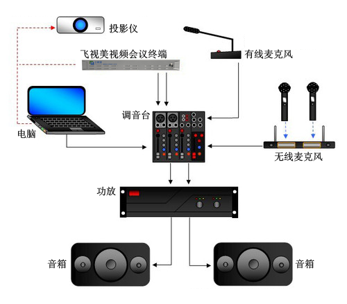 视频会议中遇到的音频问题及解决方法