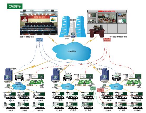 秒秒彩班班通系统拓扑图