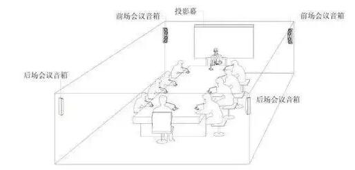 小型会议室音箱布置透视图