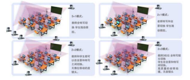 秒秒彩远程互动教育录播系统部署方案